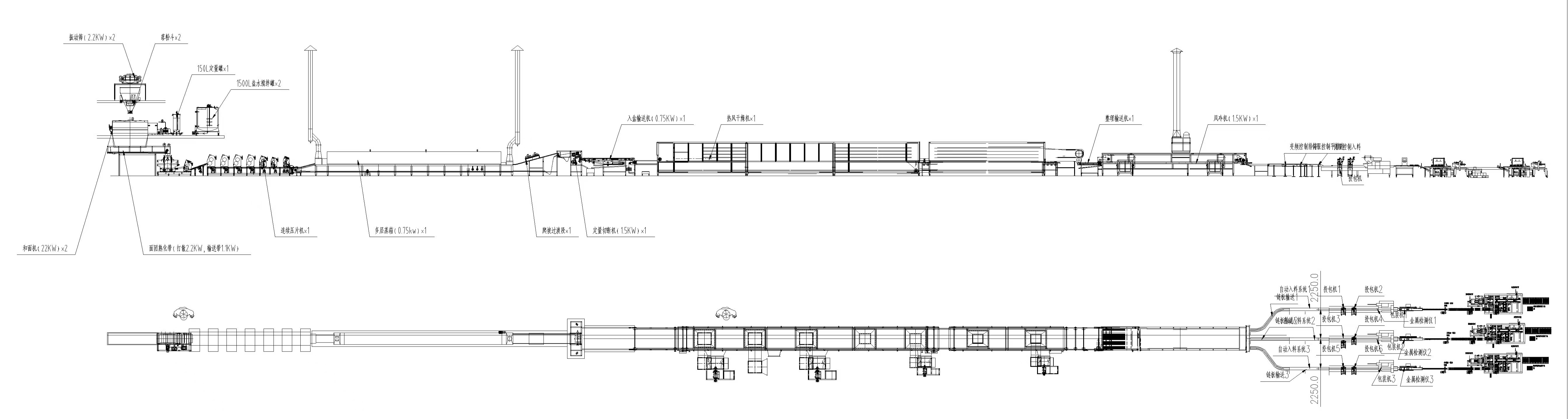 Product-layout
