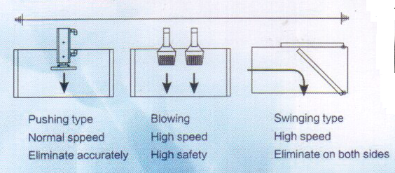 check weigher