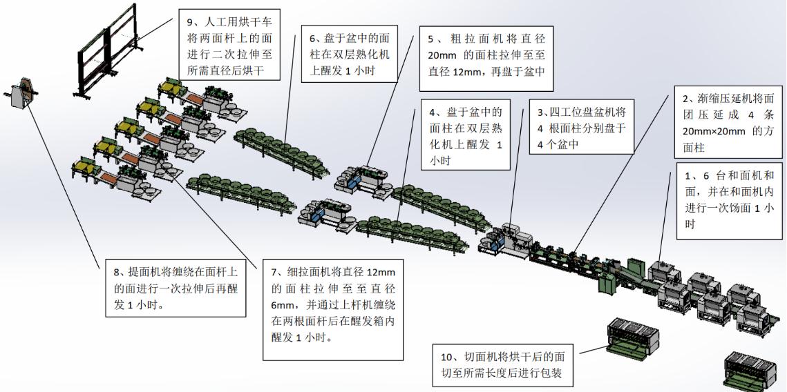 product layout